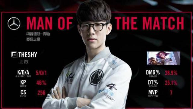 季末重新评 季末重新评